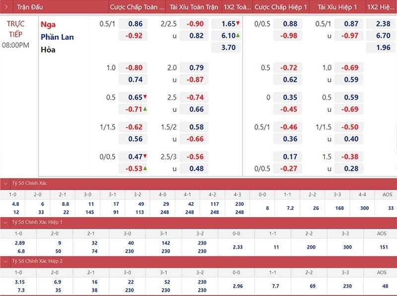 bắt tỷ số 1 ăn bao nhiêu