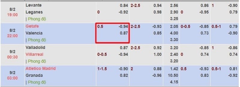 cách nhận biết kèo bóng đá