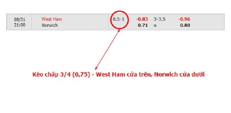 cách nhận biết kèo bóng đá