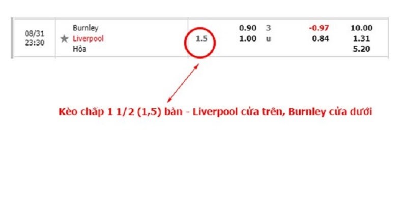 cách nhận biết kèo bóng đá