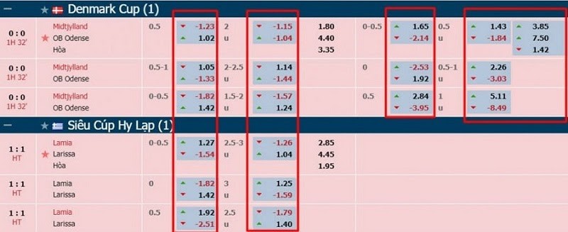 cách tính tiền cá độ bóng đá