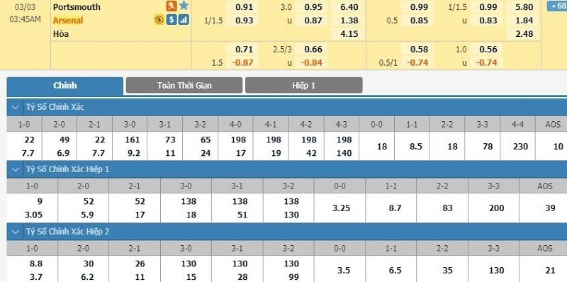 Kèo chấp 1-1.5 là gì