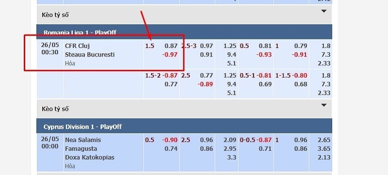 Kèo chấp 1.5 – Tất tần tật thông tin kèo một trái rưỡi cho anh em tân binh