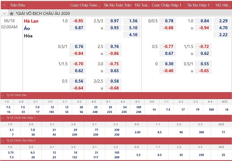 bí quyết cá cược bóng đá