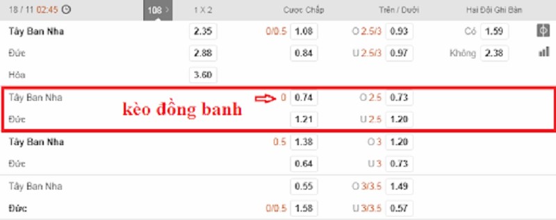 Kèo chấp hòa là gì