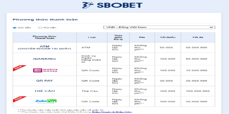 Sbobet - Sự bùng nổ của game cá cược online
